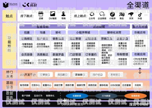 電銷卡辦理網站大盤點電銷卡辦理網站有哪些平臺