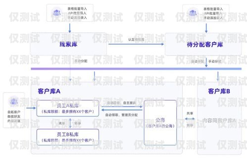 盤錦自動外呼系統，提升客戶體驗與銷售效率的利器自動外呼系統怎么樣