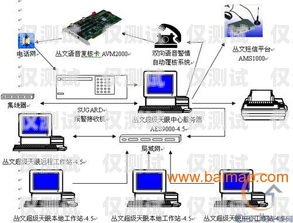 南京外呼系統專賣店在哪？南京電話外呼系統