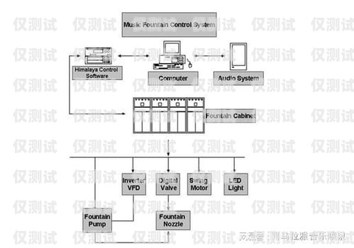 德州外呼系統(tǒng)，提升企業(yè)效率的關(guān)鍵工具外呼線路供應(yīng)商