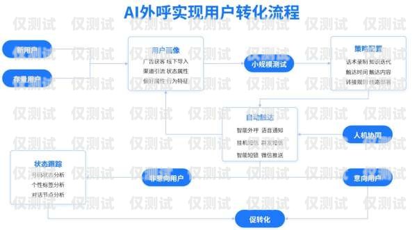 AI 外呼系統(tǒng)設(shè)備，提升銷售與客戶服務(wù)的利器ai外呼系統(tǒng)設(shè)備有哪些