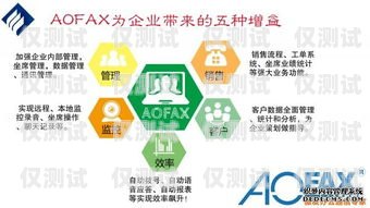 外呼系統(tǒng)錄音平臺哪個好外呼系統(tǒng)錄音平臺哪個好用
