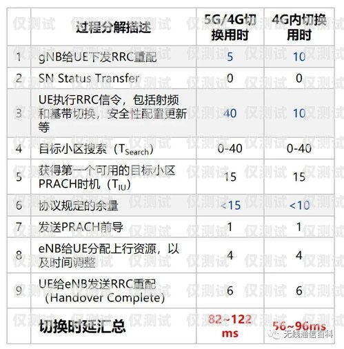 電銷卡與合約卡的區別電銷卡與合約卡的區別是什么