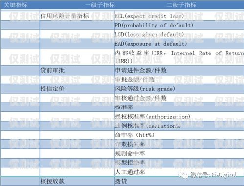 同花順外呼系統報價表詳解同花順外呼機器人怎么樣