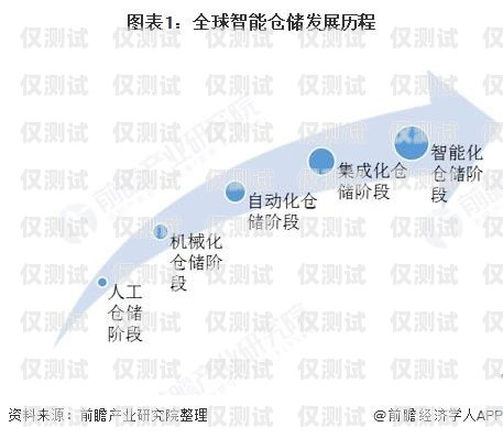 長三角通訊外呼系統價格，市場現狀與趨勢分析長三角 互聯互通