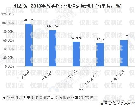 長三角通訊外呼系統價格，市場現狀與趨勢分析長三角 互聯互通