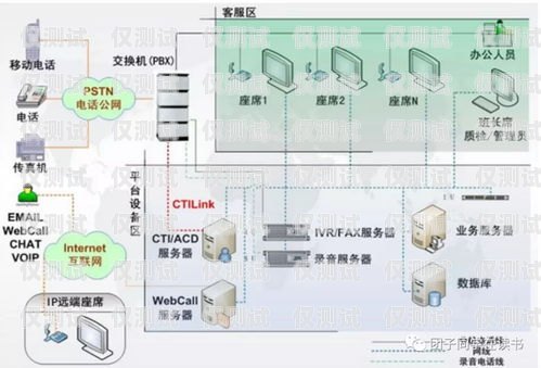 探索吳江外呼系統的奧秘外呼系統官網