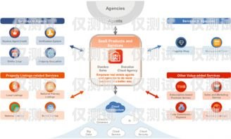 外呼系統 scrn，提升客戶體驗的關鍵工具外呼系統SCRM