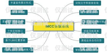 外呼系統 scrn，提升客戶體驗的關鍵工具外呼系統SCRM