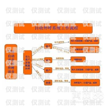 外呼管理防封系統，保障企業外呼業務的利器外呼防封軟件