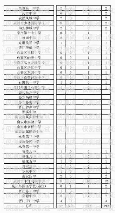 探索馬鞍山外呼系統的創新與應用馬鞍山外專局