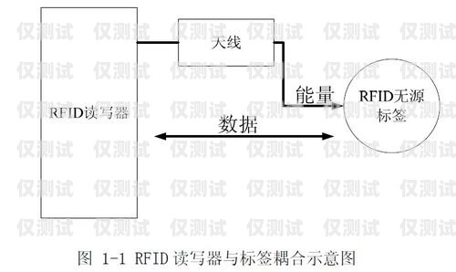 電銷卡的原理和優勢電銷卡的原理和優勢是什么