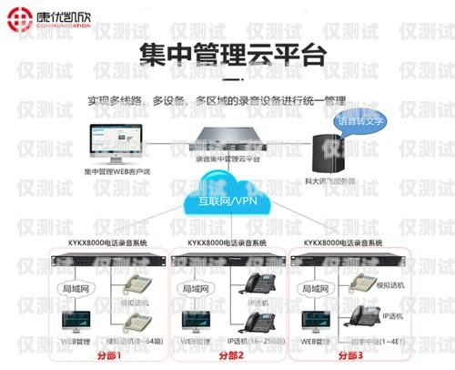 電話外呼系統(tǒng)平臺合作電話外呼系統(tǒng)合法嗎