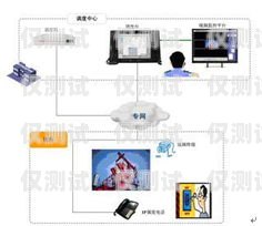 武漢電銷外呼系統好用嗎？武漢電話外呼系統