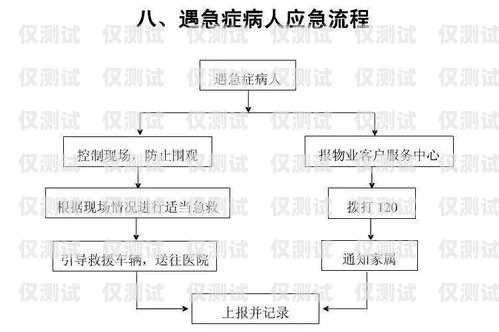 個(gè)人辦理電銷(xiāo)卡的全流程指南個(gè)人能不能辦理電銷(xiāo)卡流程圖