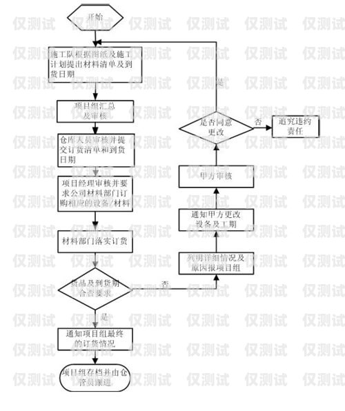 個(gè)人辦理電銷(xiāo)卡的全流程指南個(gè)人能不能辦理電銷(xiāo)卡流程圖