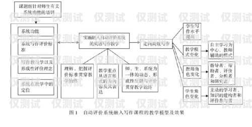 汕尾 crm 外呼系統原理及應用crm外呼系統大概多少錢