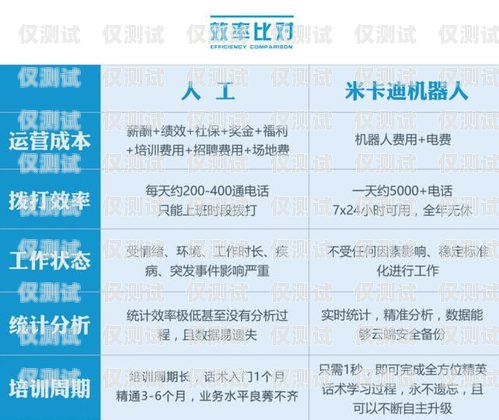 電銷機器人軟件，未來的趨勢還是泡沫？電銷機器人軟件 融資方案