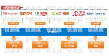 德州外呼管理系統渠道