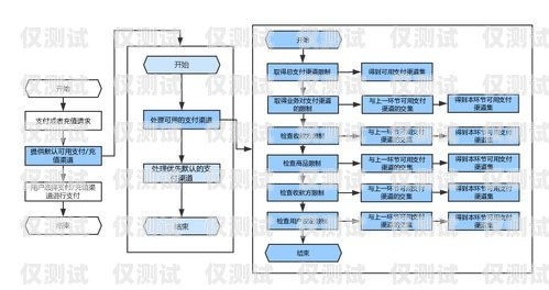 德州外呼管理系統渠道