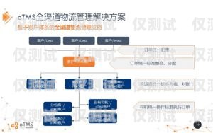 德州外呼管理系統渠道