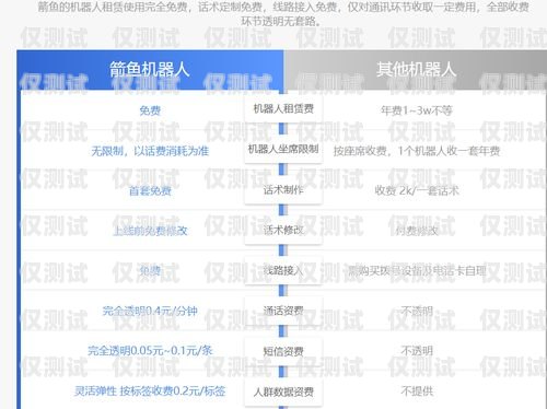 電銷機器人排行榜最新名單揭曉，誰是行業(yè)翹楚？電銷機器人排行榜最新名單公布圖片