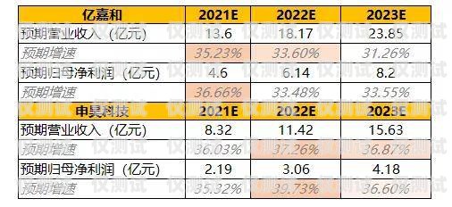 電銷機器人排行榜最新名單揭曉，誰是行業(yè)翹楚？電銷機器人排行榜最新名單公布圖片