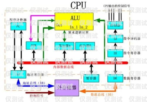 駐馬店外呼系統怎么安裝外呼系統怎么樣