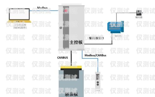 貴陽電銷外呼系統的安裝指南電銷外呼系統多少錢一個月