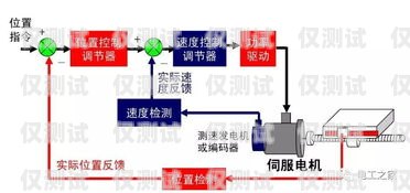 貴陽電銷外呼系統的安裝指南電銷外呼系統多少錢一個月