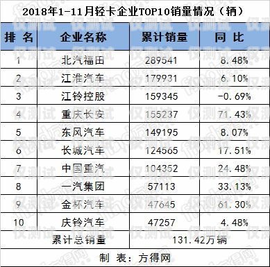 電銷(xiāo)卡發(fā)行量排名電銷(xiāo)卡發(fā)行量排名前十