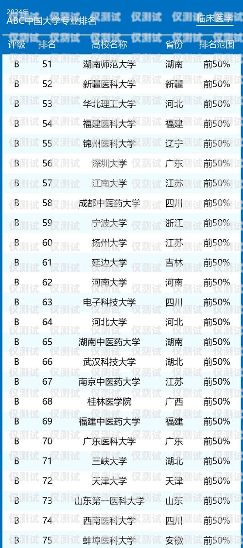 電銷(xiāo)卡發(fā)行量排名電銷(xiāo)卡發(fā)行量排名前十