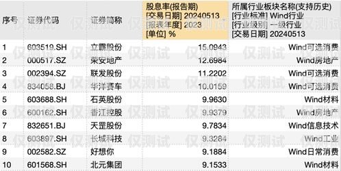 電銷(xiāo)卡發(fā)行量排名電銷(xiāo)卡發(fā)行量排名前十