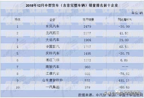 寧安華翔電銷卡——助力企業(yè)銷售的利器寧安華翔電銷卡電話號(hào)碼
