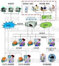 珠海語音外呼系統，提升客戶服務與銷售效率的利器珠海語言