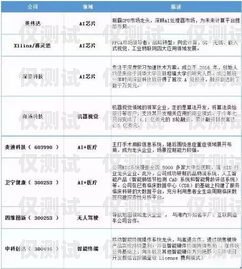 揭秘泰安電信電銷卡，優勢、風險與合規使用指南泰安電信電銷卡在哪里辦