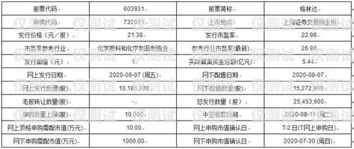 廊坊北緯電銷卡——通信領域的創新與突破廊坊北緯電銷卡客服電話