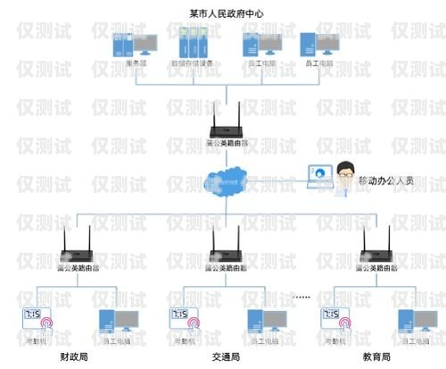 南陽電商外呼系統廠家，助力企業高效拓展市場賣外呼系統