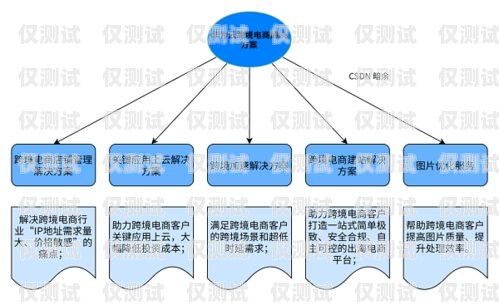 合力系統，自動外呼的創新解決方案