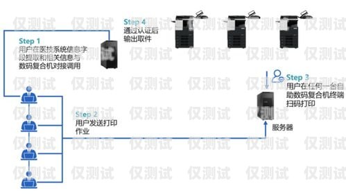 合力系統，自動外呼的創新解決方案