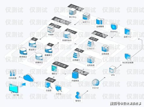 了解天津智能外呼系統收費，選擇最適合您的解決方案智能外呼服務