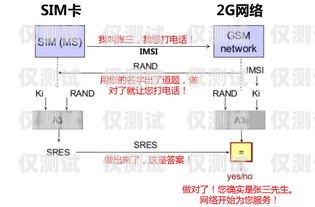 寧波電銷手機卡辦理流程寧波電銷手機卡辦理流程圖