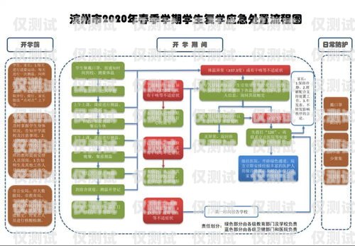 寧波電銷手機卡辦理流程寧波電銷手機卡辦理流程圖