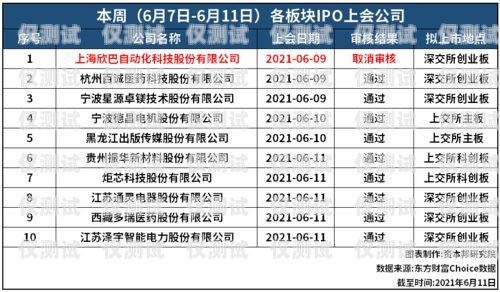 電銷卡辦理價格，了解市場行情與注意事項電銷卡辦理價格表