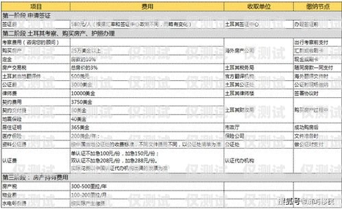 電銷卡辦理價格，了解市場行情與注意事項電銷卡辦理價格表