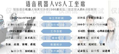 電話機器人，知識的智能回答者電話機器人話術