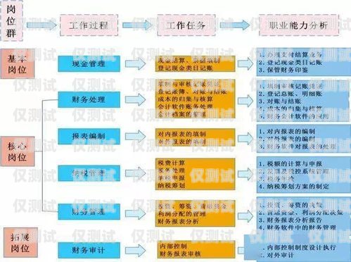 電銷卡怎么辦理銀行卡流程圖電銷卡怎么辦理銀行卡流程圖片