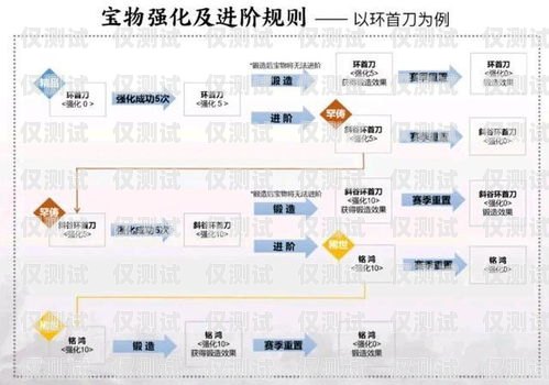 外呼系統(tǒng)顯示異地歸屬地的解決之道外呼能改歸屬地的系統(tǒng)