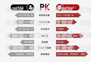 AI 電話機(jī)器人價(jià)格解析，是否物有所值？ai電話機(jī)器人貴嗎知乎