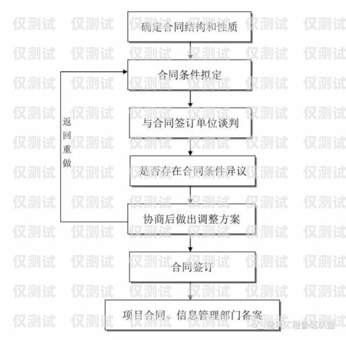 外呼系統業務流程外呼系統操作流程